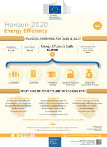 WEB_WP 2016-2017 H2020 Energy Efficiency Infographic