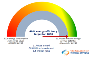 energy efficiency - coalition